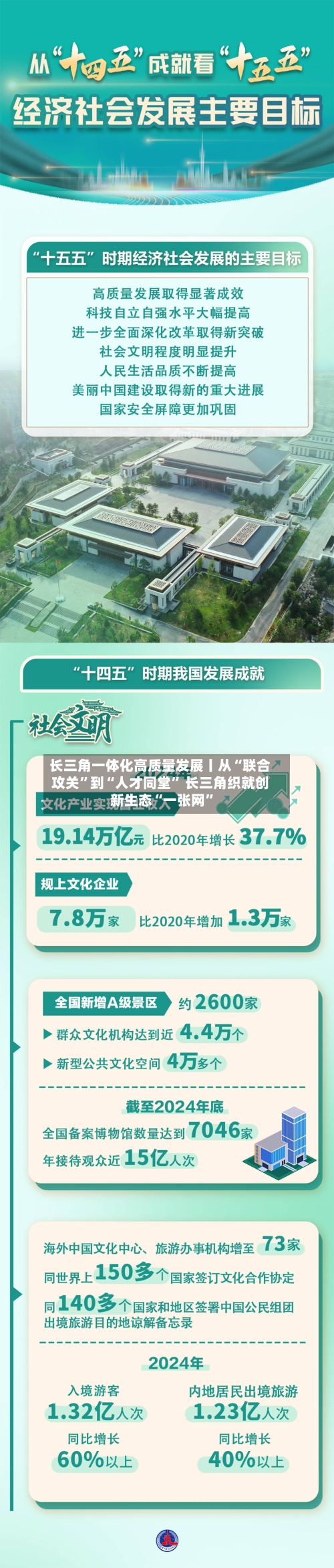 长三角一体化高质量发展丨从“联合攻关	”到“人才同堂” 长三角织就创新生态“一张网”-第3张图片