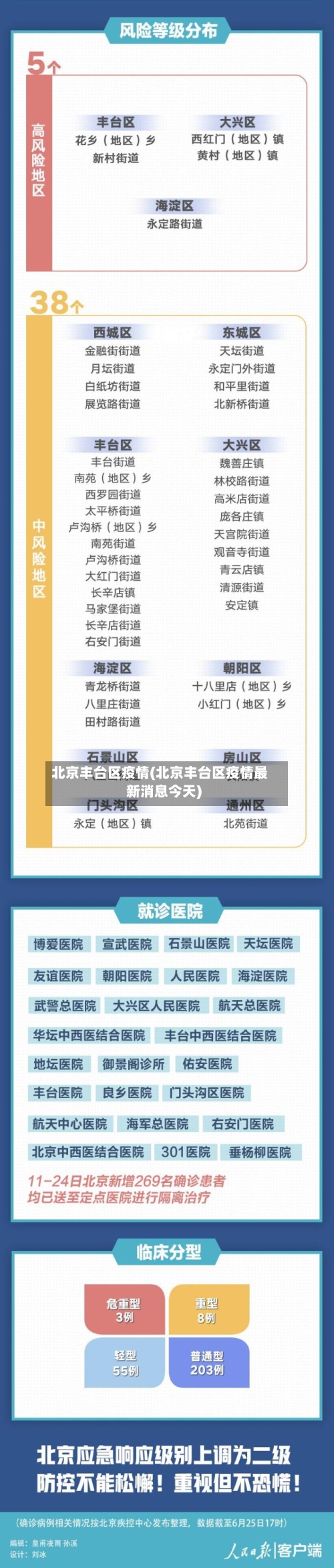 北京丰台区疫情(北京丰台区疫情最新消息今天)-第2张图片