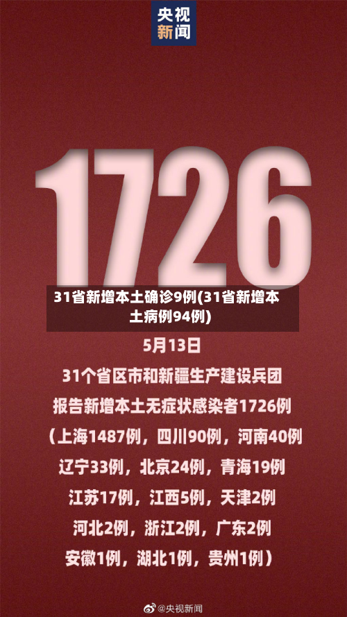 31省新增本土确诊9例(31省新增本土病例94例)