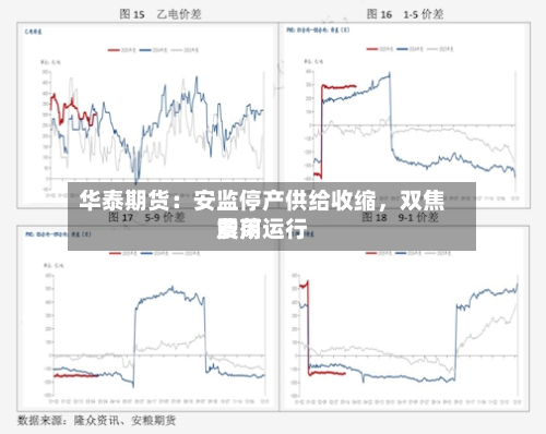 华泰期货：安监停产供给收缩，双焦费用震荡运行