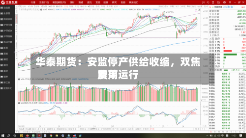 华泰期货：安监停产供给收缩，双焦费用震荡运行
