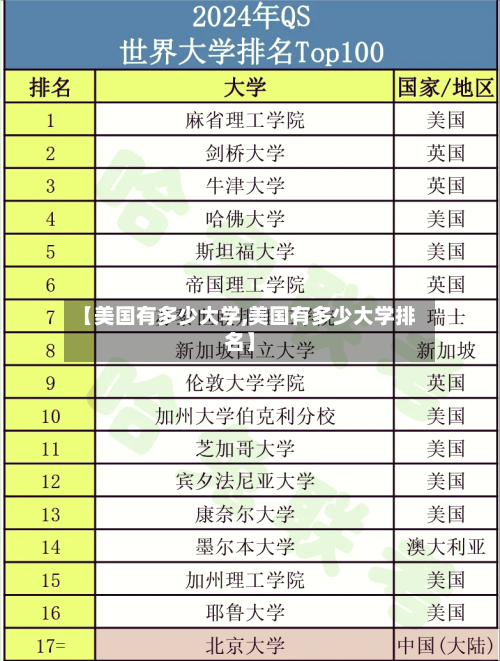 【美国有多少大学,美国有多少大学排名】-第2张图片