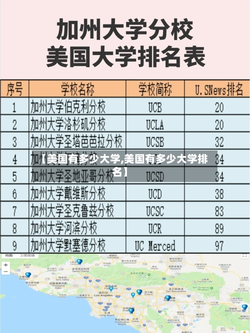 【美国有多少大学,美国有多少大学排名】