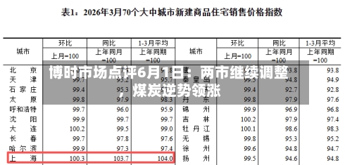 博时市场点评6月1日：两市继续调整，煤炭逆势领涨-第3张图片