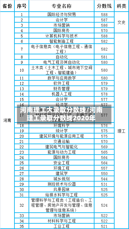 河南理工大录取分数线/河南理工录取分数线2020年-第2张图片