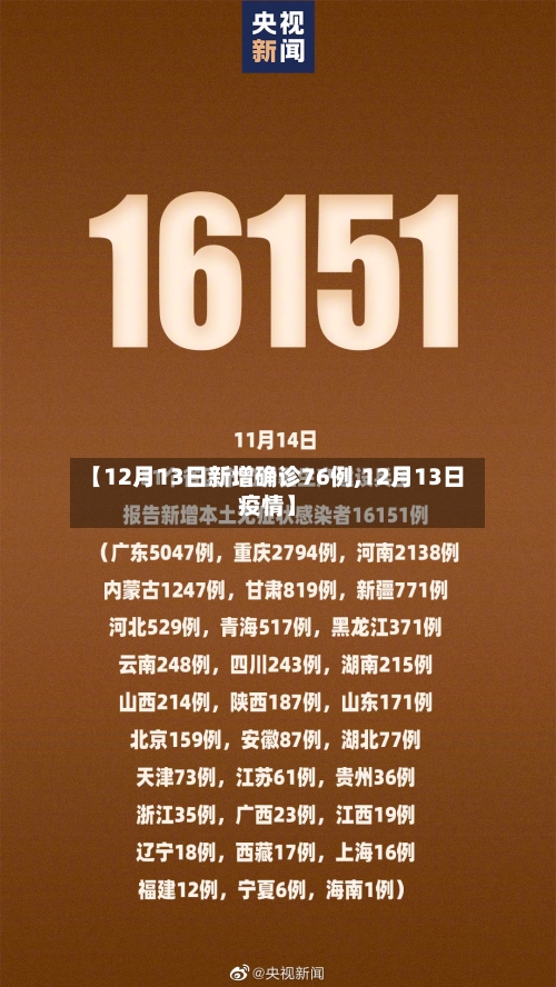 【12月13日新增确诊76例,12月13日疫情】