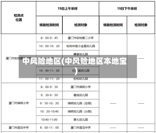 中风险地区(中风险地区本地宝)-第3张图片