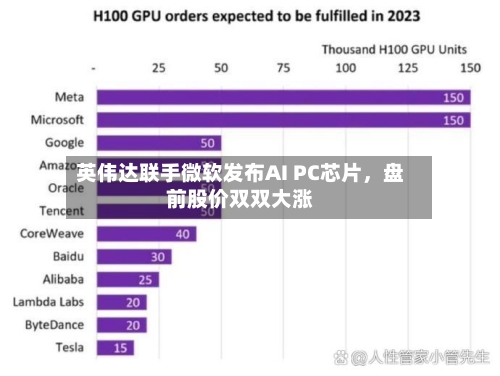 英伟达联手微软发布AI PC芯片，盘前股价双双大涨-第2张图片