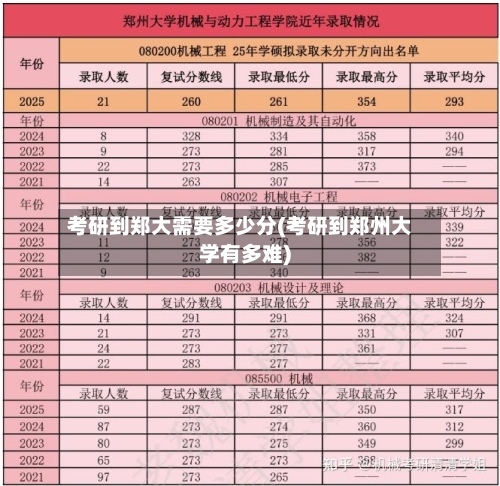 考研到郑大需要多少分(考研到郑州大学有多难)-第3张图片