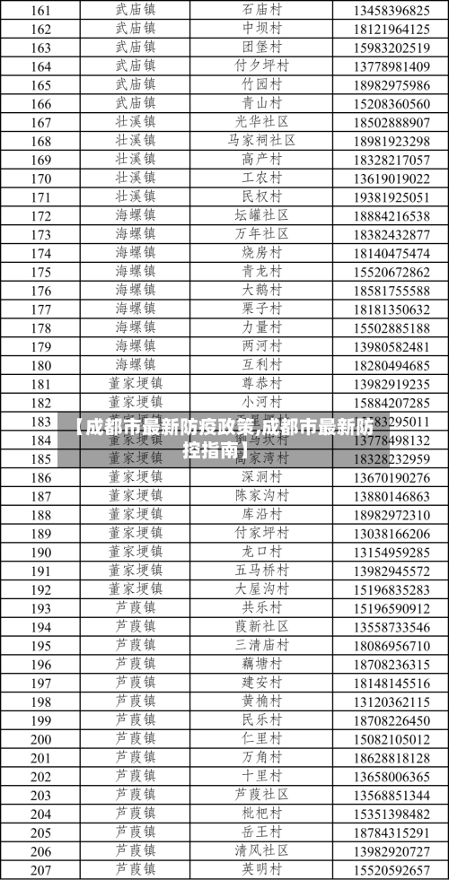 【成都市最新防疫政策,成都市最新防控指南】