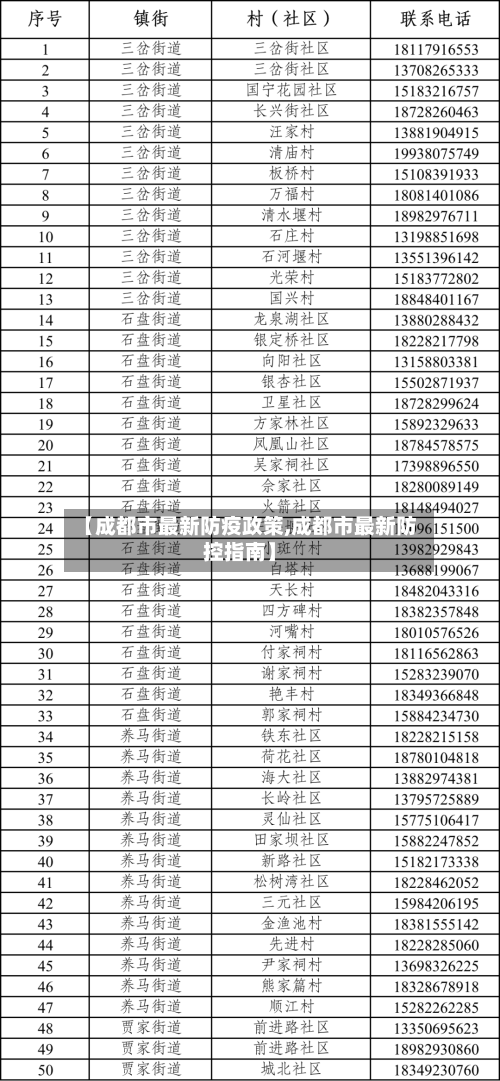 【成都市最新防疫政策,成都市最新防控指南】-第2张图片