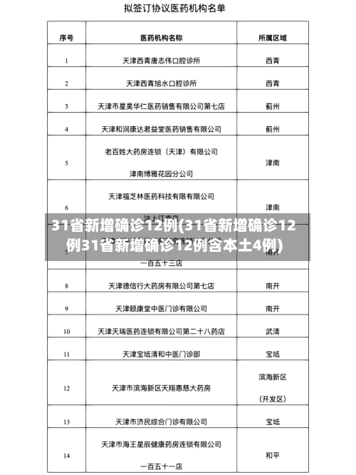31省新增确诊12例(31省新增确诊12例31省新增确诊12例含本土4例)