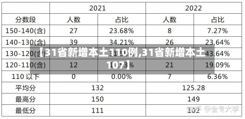【31省新增本土110例,31省新增本土107】-第2张图片