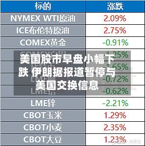 美国股市早盘小幅下跌 伊朗据报道暂停与美国交换信息-第2张图片