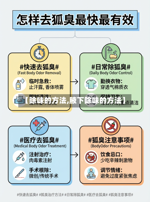 【除味的方法,腋下除味的方法】-第2张图片