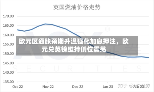 欧元区通胀预期升温强化加息押注	，欧元兑英镑维持低位震荡-第2张图片