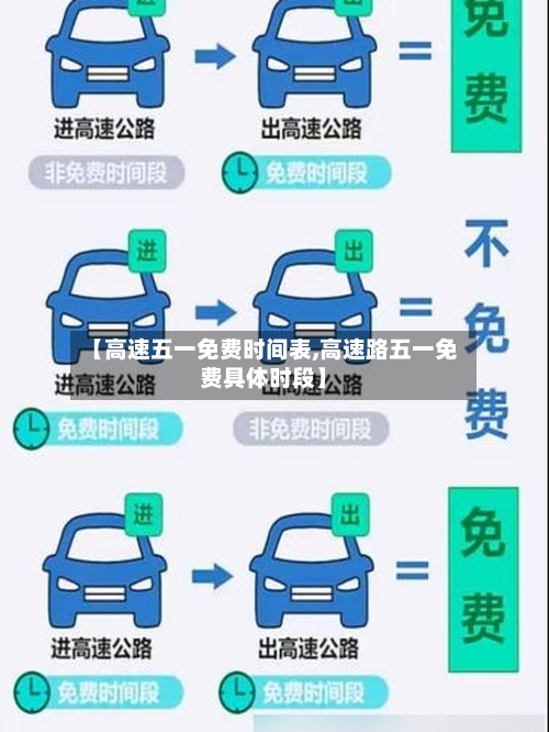 【高速五一免费时间表,高速路五一免费具体时段】