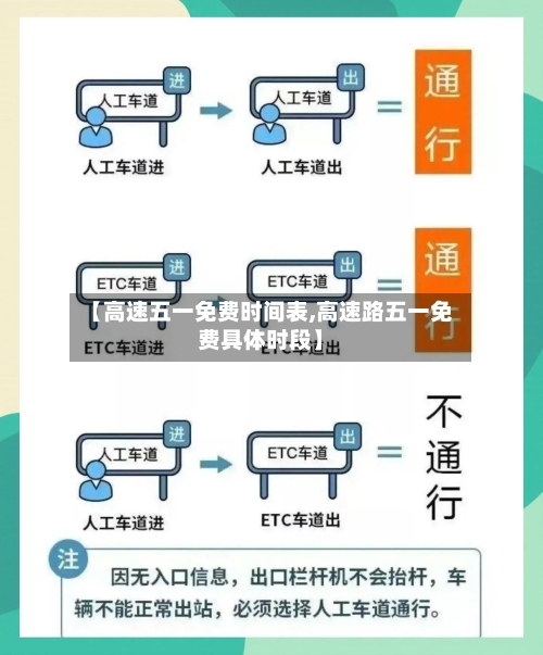 【高速五一免费时间表,高速路五一免费具体时段】-第2张图片