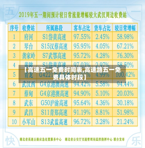 【高速五一免费时间表,高速路五一免费具体时段】-第3张图片