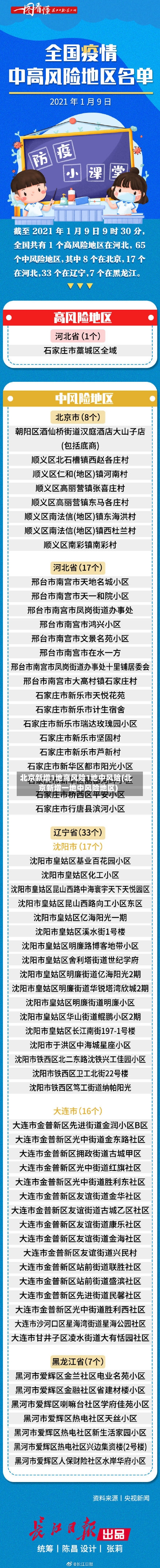 北京新增1地高风险1地中风险(北京新增一地中风险地区)-第2张图片
