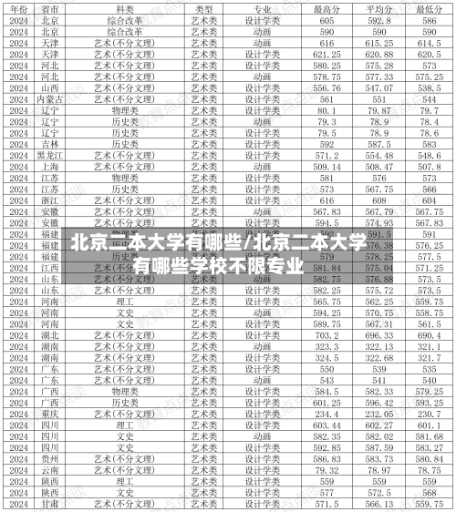 北京二本大学有哪些/北京二本大学有哪些学校不限专业-第3张图片