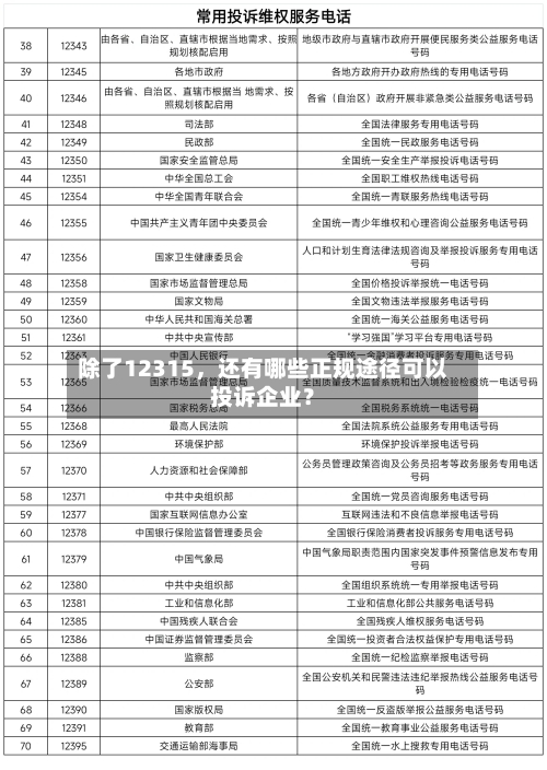 除了12315，还有哪些正规途径可以投诉企业？-第3张图片