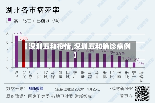 【深圳五和疫情,深圳五和确诊病例】