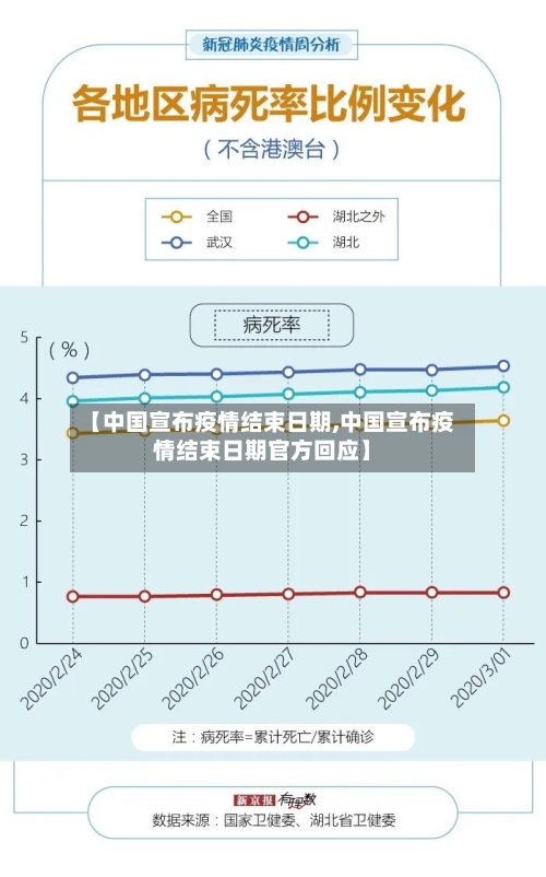 【中国宣布疫情结束日期,中国宣布疫情结束日期官方回应】