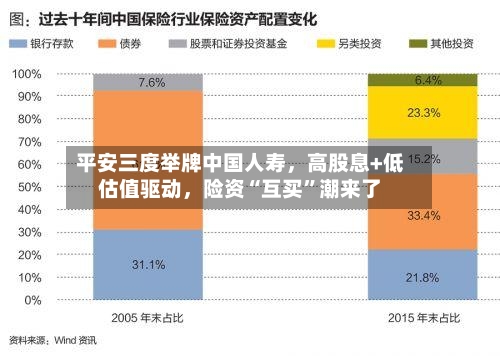 平安三度举牌中国人寿，高股息+低估值驱动，险资“互买”潮来了-第3张图片