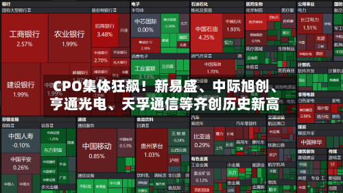 CPO集体狂飙！新易盛	、中际旭创、亨通光电、天孚通信等齐创历史新高-第2张图片