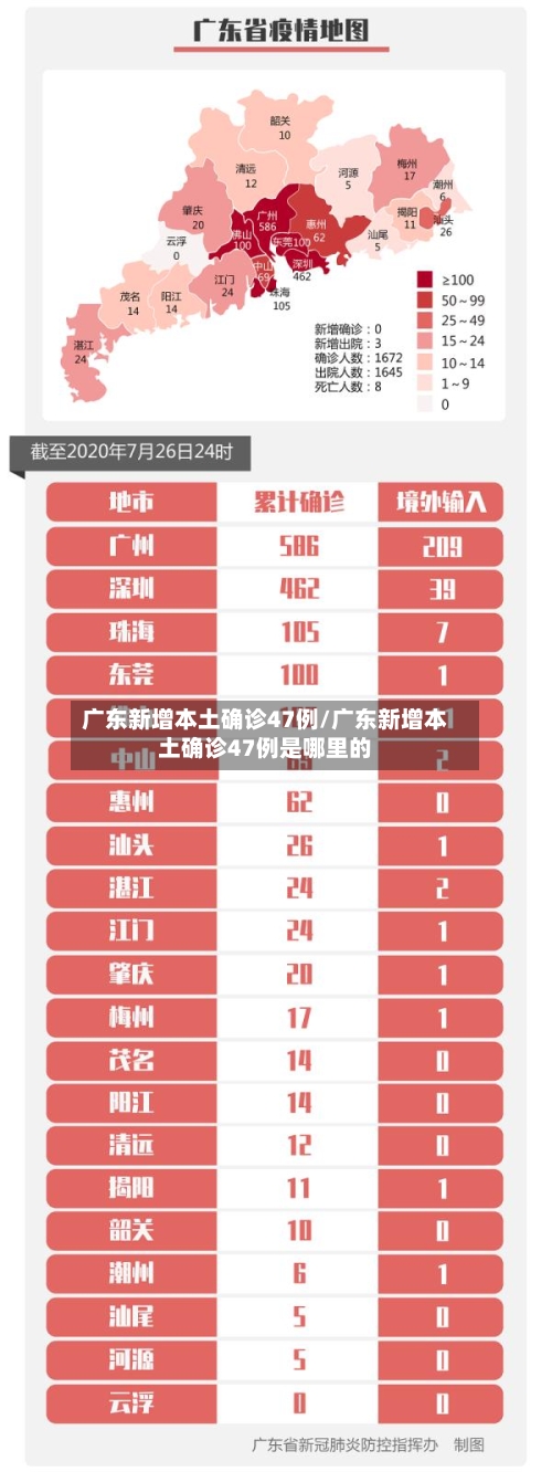 广东新增本土确诊47例/广东新增本土确诊47例是哪里的