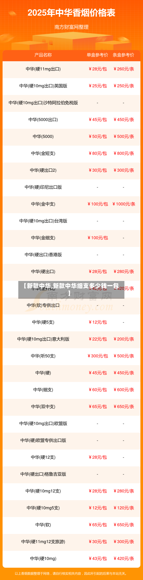 【新款中华,新款中华细支多少钱一包】-第2张图片