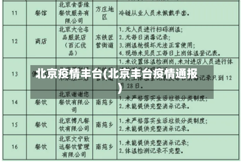 北京疫情丰台(北京丰台疫情通报)