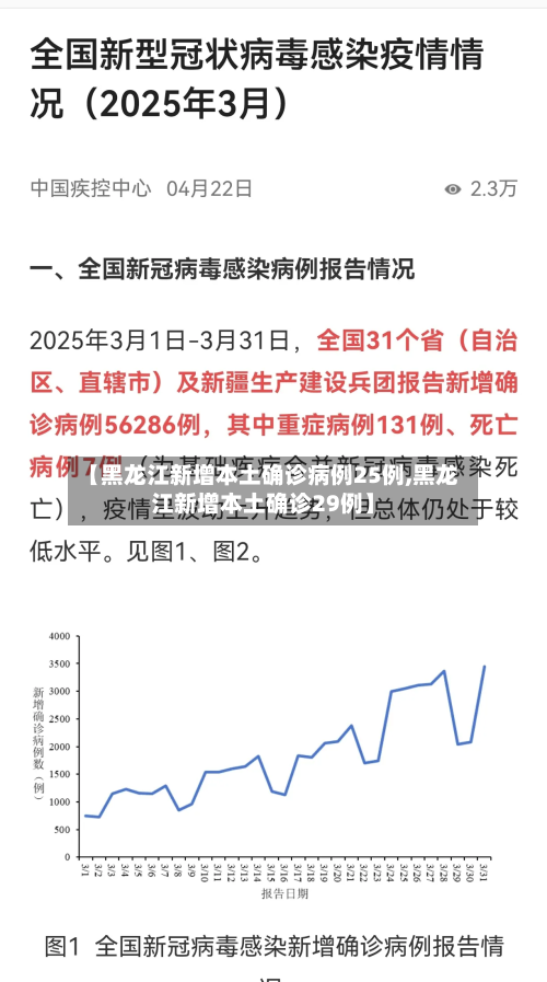 【黑龙江新增本土确诊病例25例,黑龙江新增本土确诊29例】-第3张图片