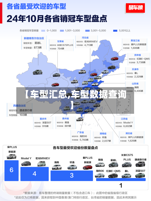【车型汇总,车型数据查询】