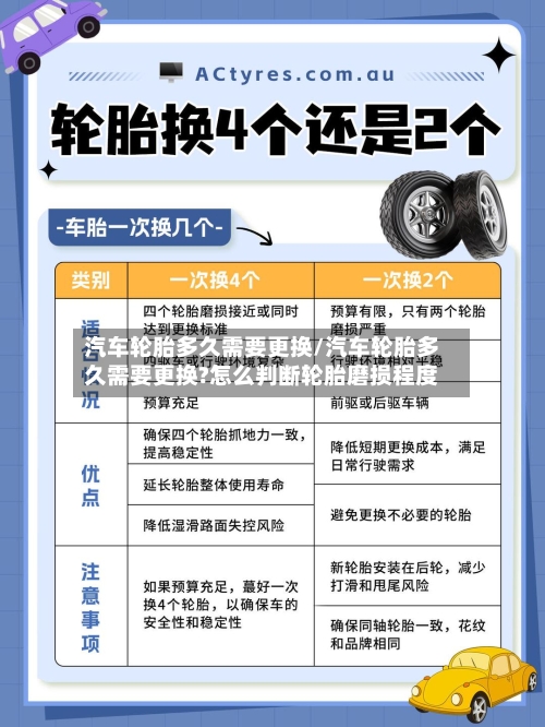 汽车轮胎多久需要更换/汽车轮胎多久需要更换?怎么判断轮胎磨损程度-第3张图片