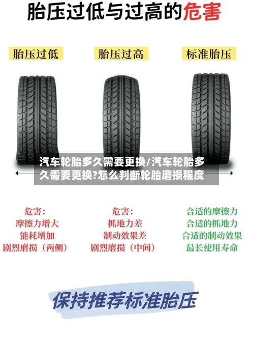 汽车轮胎多久需要更换/汽车轮胎多久需要更换?怎么判断轮胎磨损程度