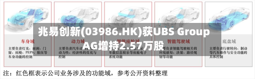 兆易创新(03986.HK)获UBS Group AG增持2.57万股-第2张图片
