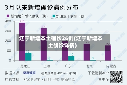 辽宁新增本土确诊26例(辽宁新增本土确诊详情)-第3张图片