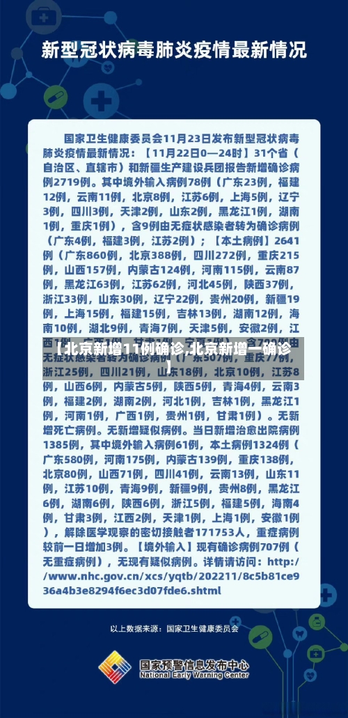 【北京新增11例确诊,北京新增一确诊】