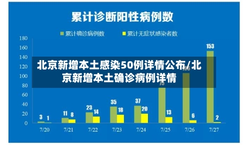 北京新增本土感染50例详情公布/北京新增本土确诊病例详情