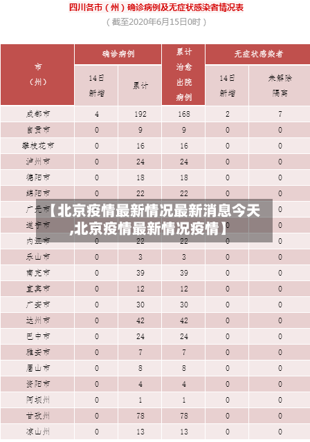 【北京疫情最新情况最新消息今天,北京疫情最新情况疫情】