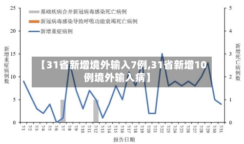 【31省新增境外输入7例,31省新增10例境外输入病】