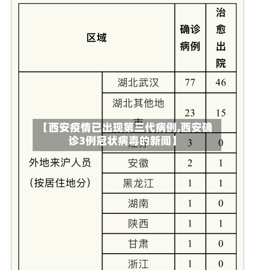 【西安疫情已出现第三代病例,西安确诊3例冠状病毒的新闻】