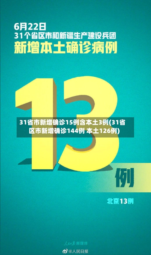 31省市新增确诊15例含本土3例(31省区市新增确诊144例 本土126例)