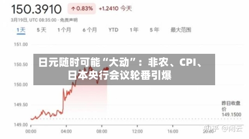 日元随时可能“大动”：非农、CPI、日本央行会议轮番引爆