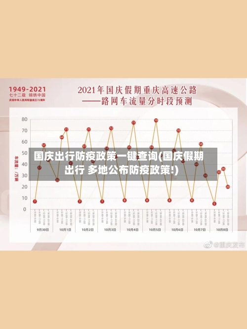 国庆出行防疫政策一键查询(国庆假期出行 多地公布防疫政策!)