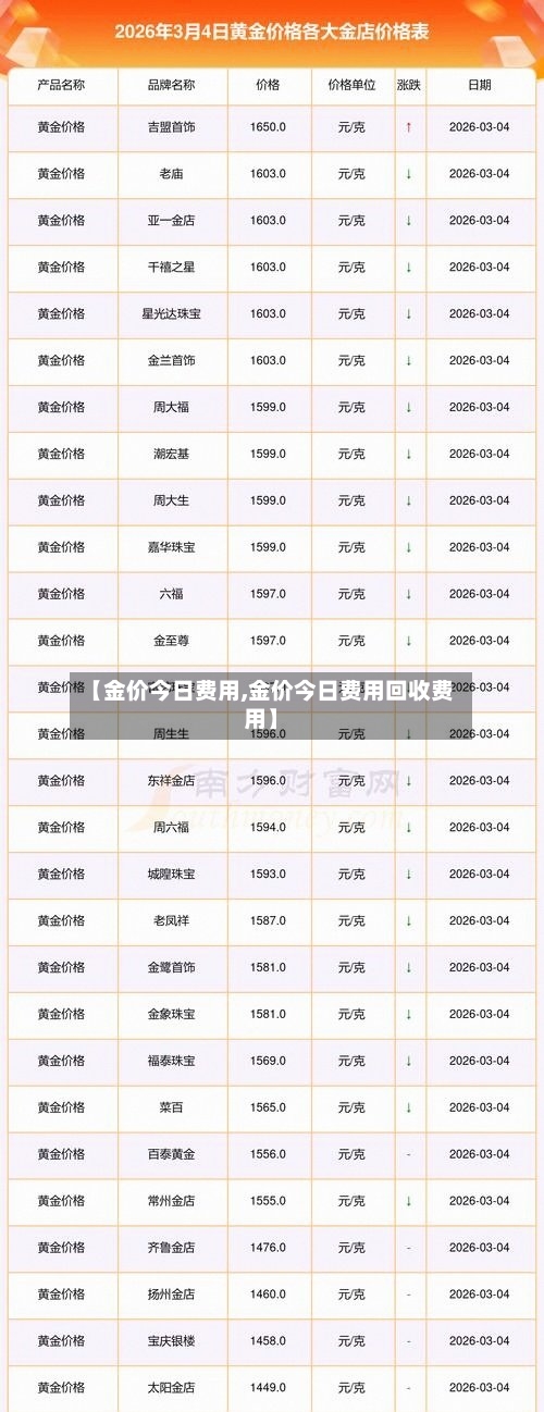 【金价今日费用,金价今日费用回收费用】
