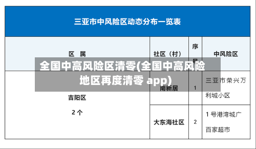 全国中高风险区清零(全国中高风险地区再度清零 app)-第2张图片