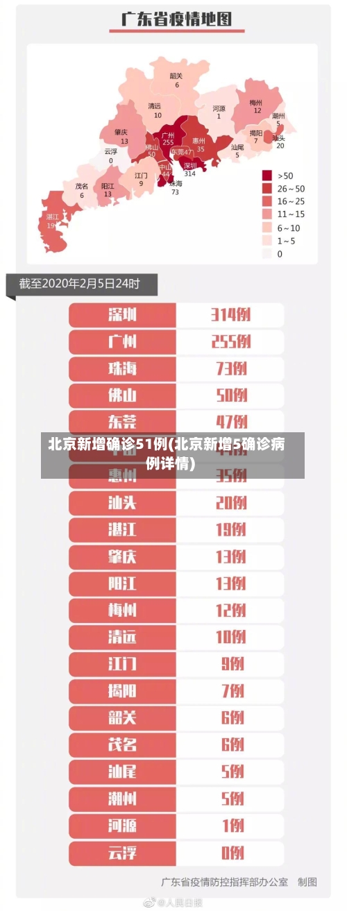 北京新增确诊51例(北京新增5确诊病例详情)
